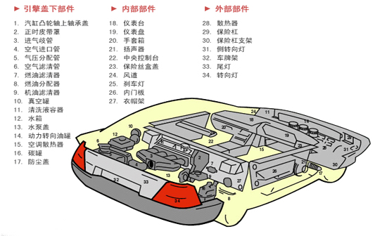 迅能EP系列超聲波塑料焊接機(jī)焊接的汽車配件